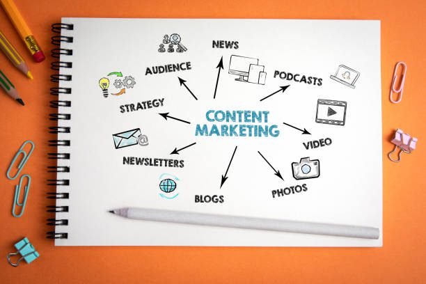 Content Marketing Technosysinc